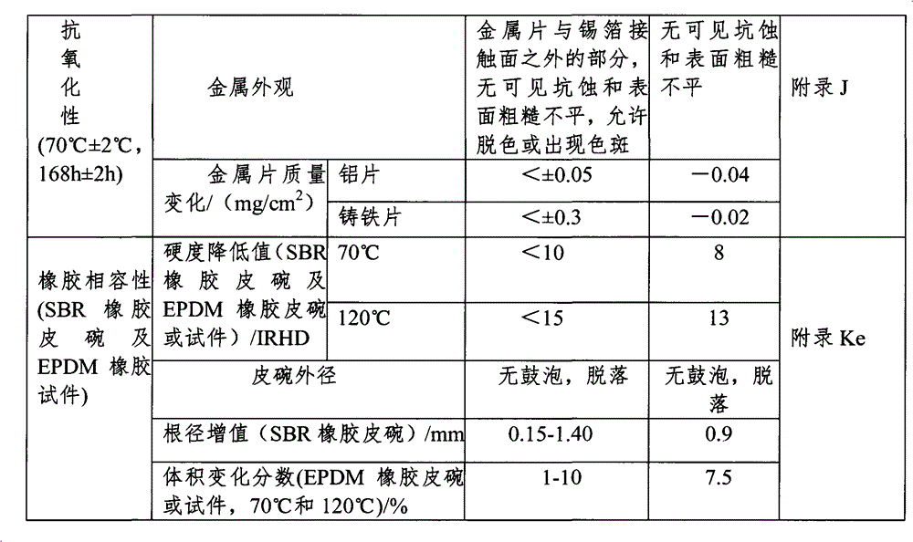 Preparation method of high-grade borate type automobile brake fluid