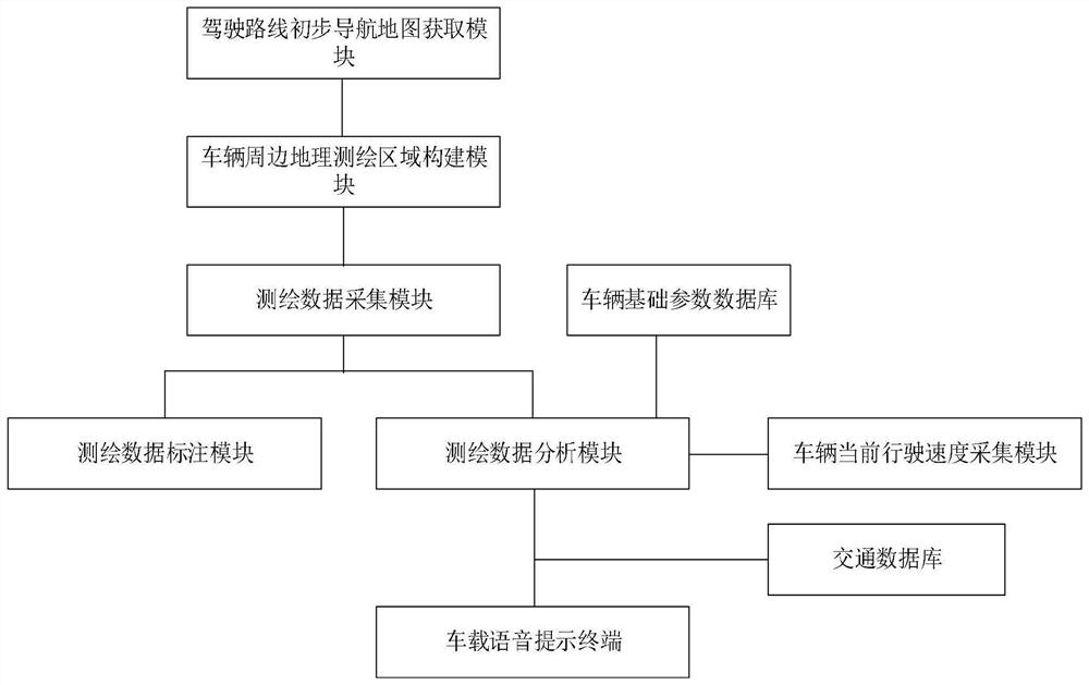 Geographic surveying and mapping data information processing method and system based on cloud computing and storage medium