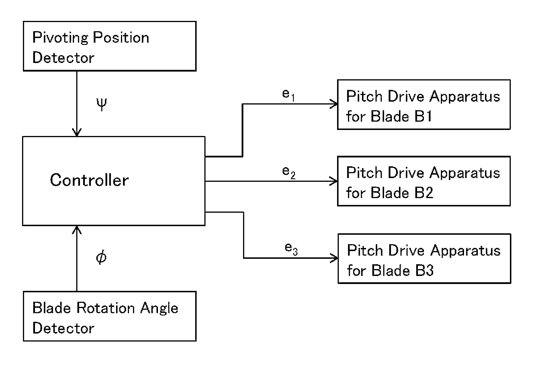 Horizontal axis wind turbine apparatus