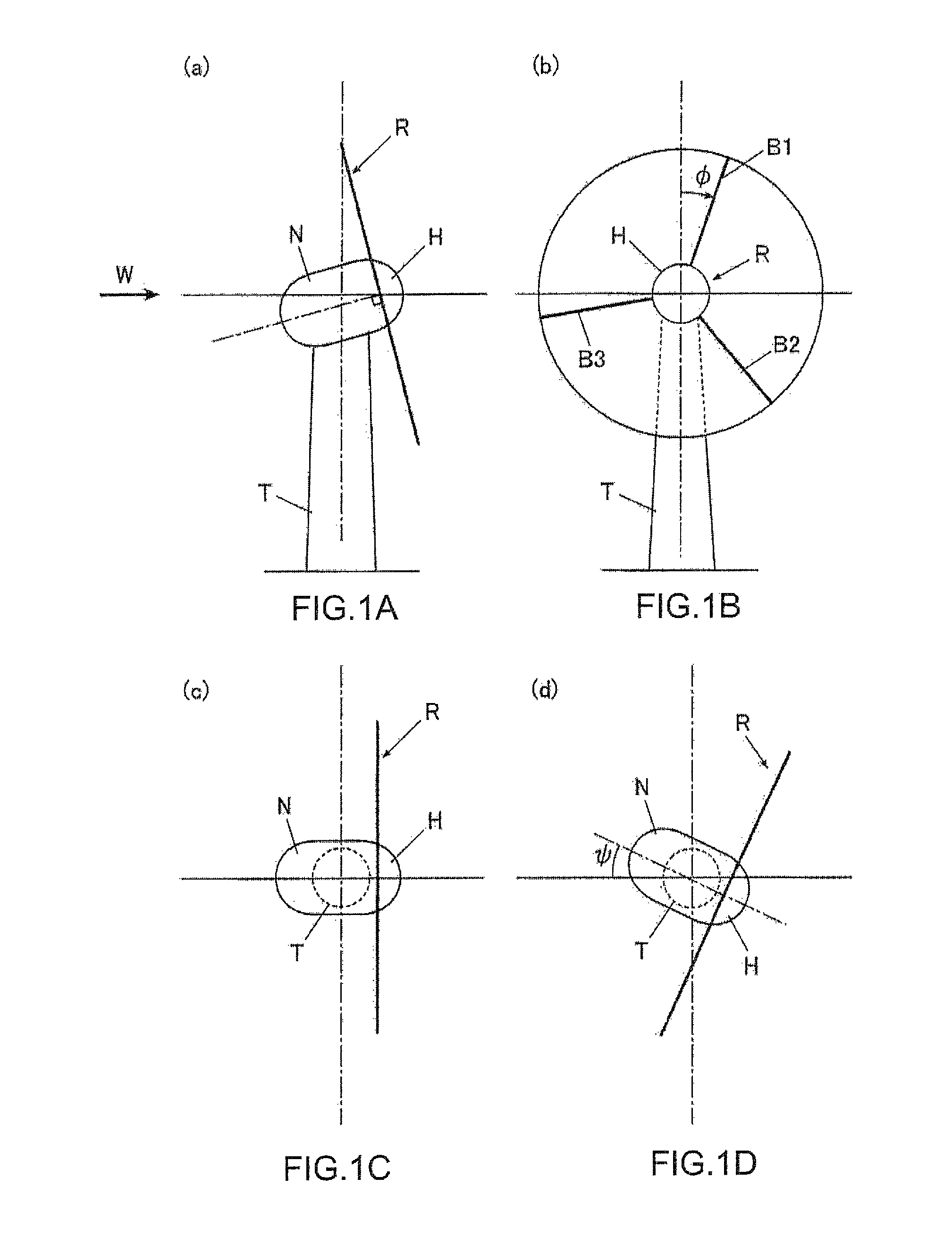 Horizontal axis wind turbine apparatus