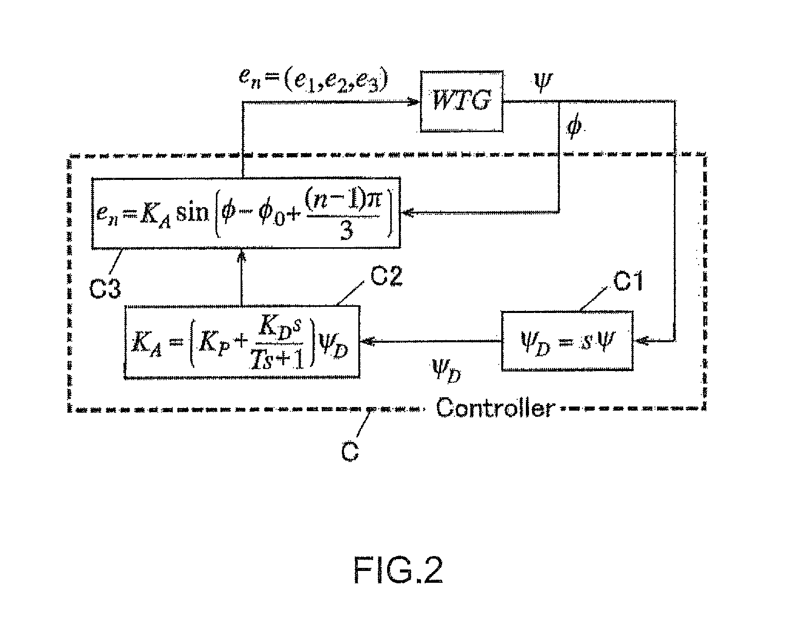 Horizontal axis wind turbine apparatus