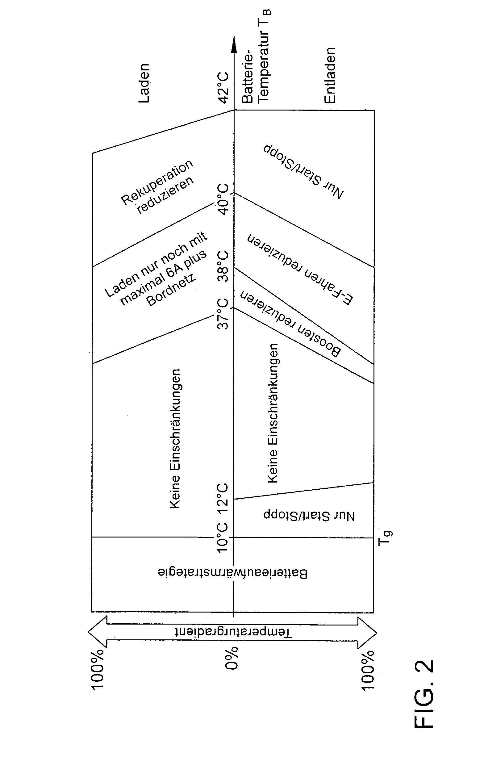 Method and Device for Controlling Hybrid Functions in a Motor Vehicle