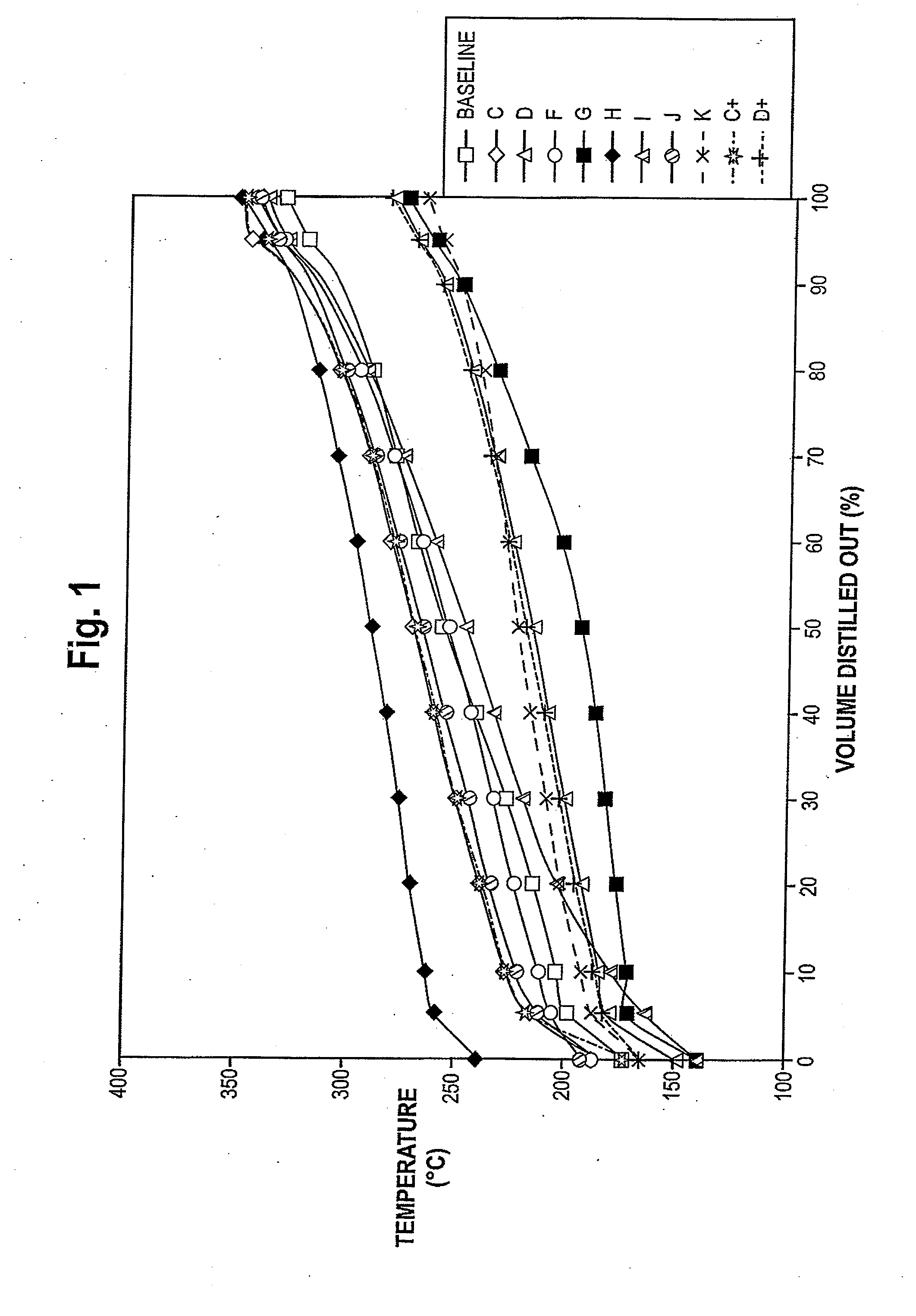 Composition and Method for Reducing NOx and Smoke Emissions From Diesel Engines at Minimum Fuel Consumption