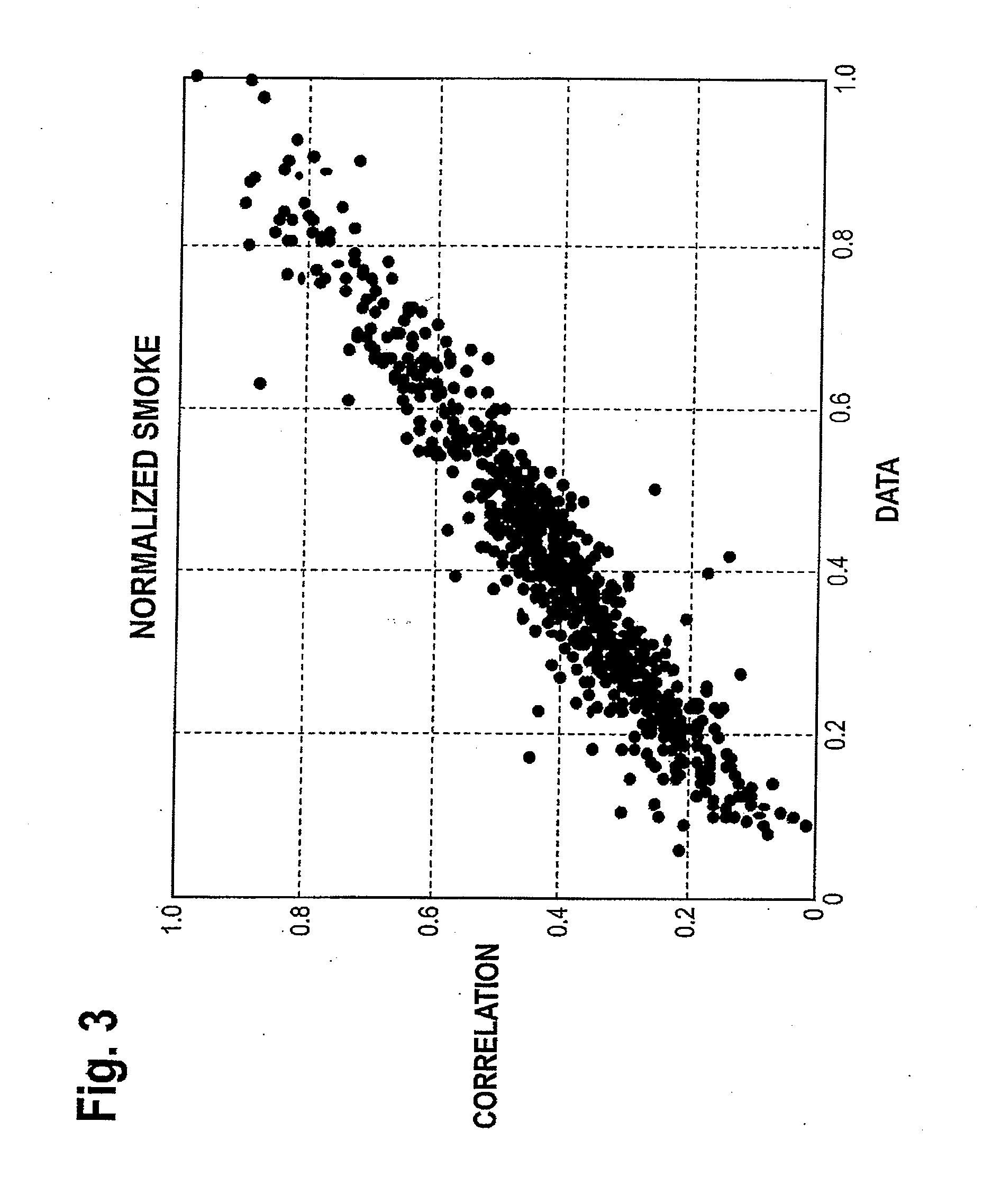 Composition and Method for Reducing NOx and Smoke Emissions From Diesel Engines at Minimum Fuel Consumption