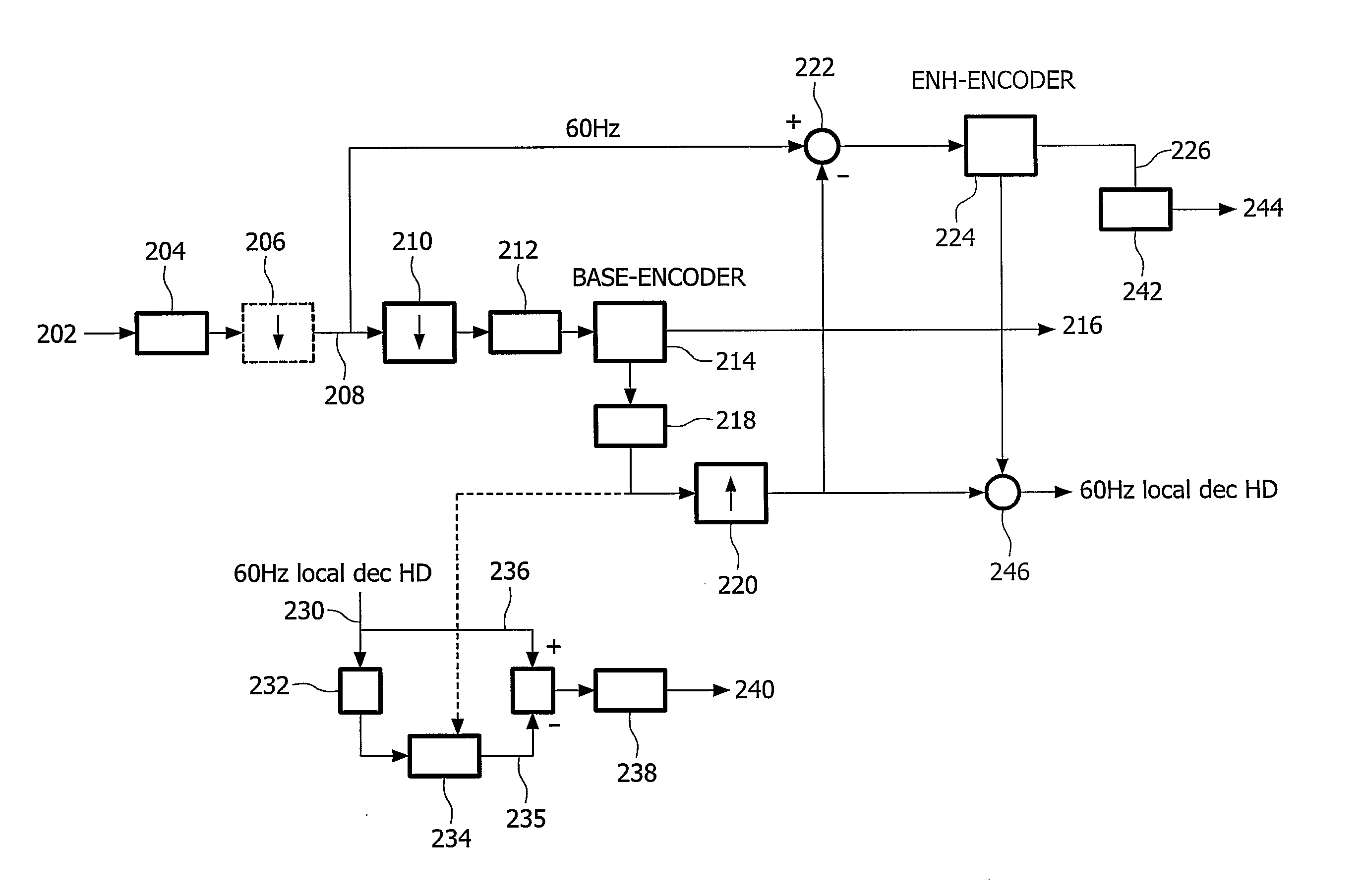 Compatible interlaced sdtv and progressive hdtv