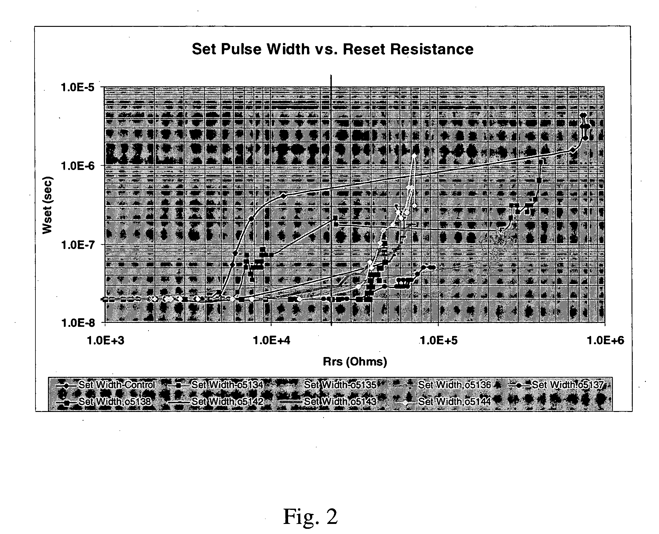 Chalcogenide devices and materials having reduced germanium or telluruim content