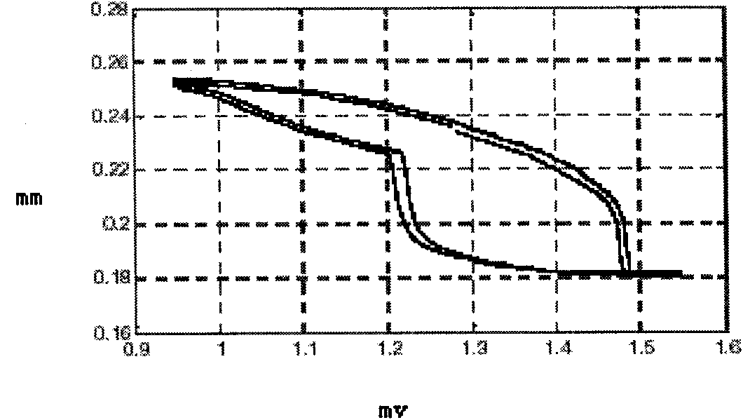 Intelligent compensation method and control system for nonlinear characteristics of linear voice coil motor