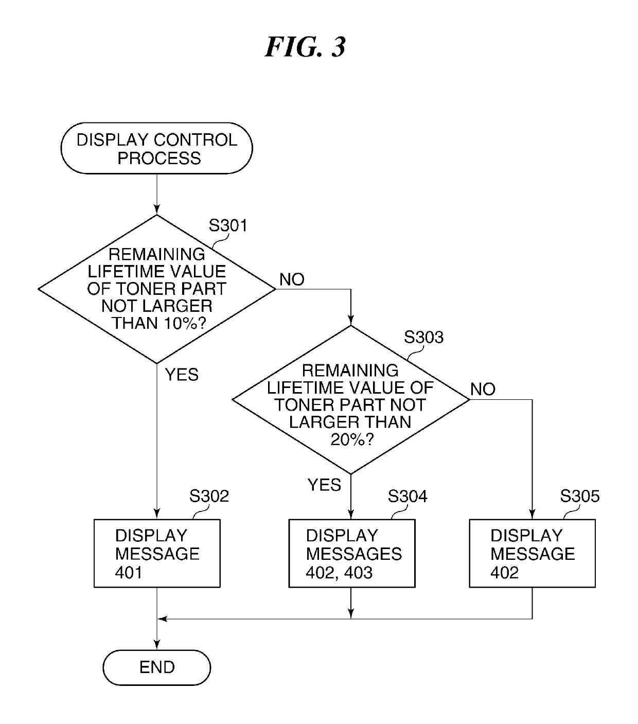 Image forming apparatus capable of preventing unnecessary replacement of toner cartridge, method of controlling the same, and storage medium