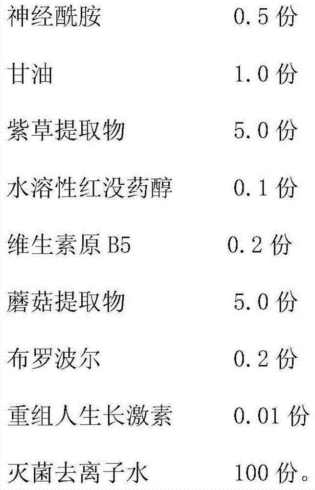 Composition formulation for promoting rapid hair growth and preparation method thereof