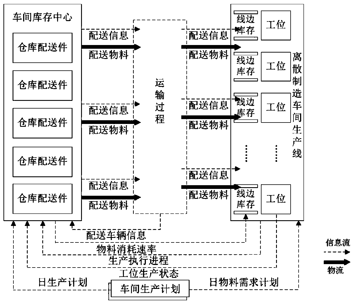 Discrete manufacturing workshop material dynamic distribution system and method based on intelligent perception network