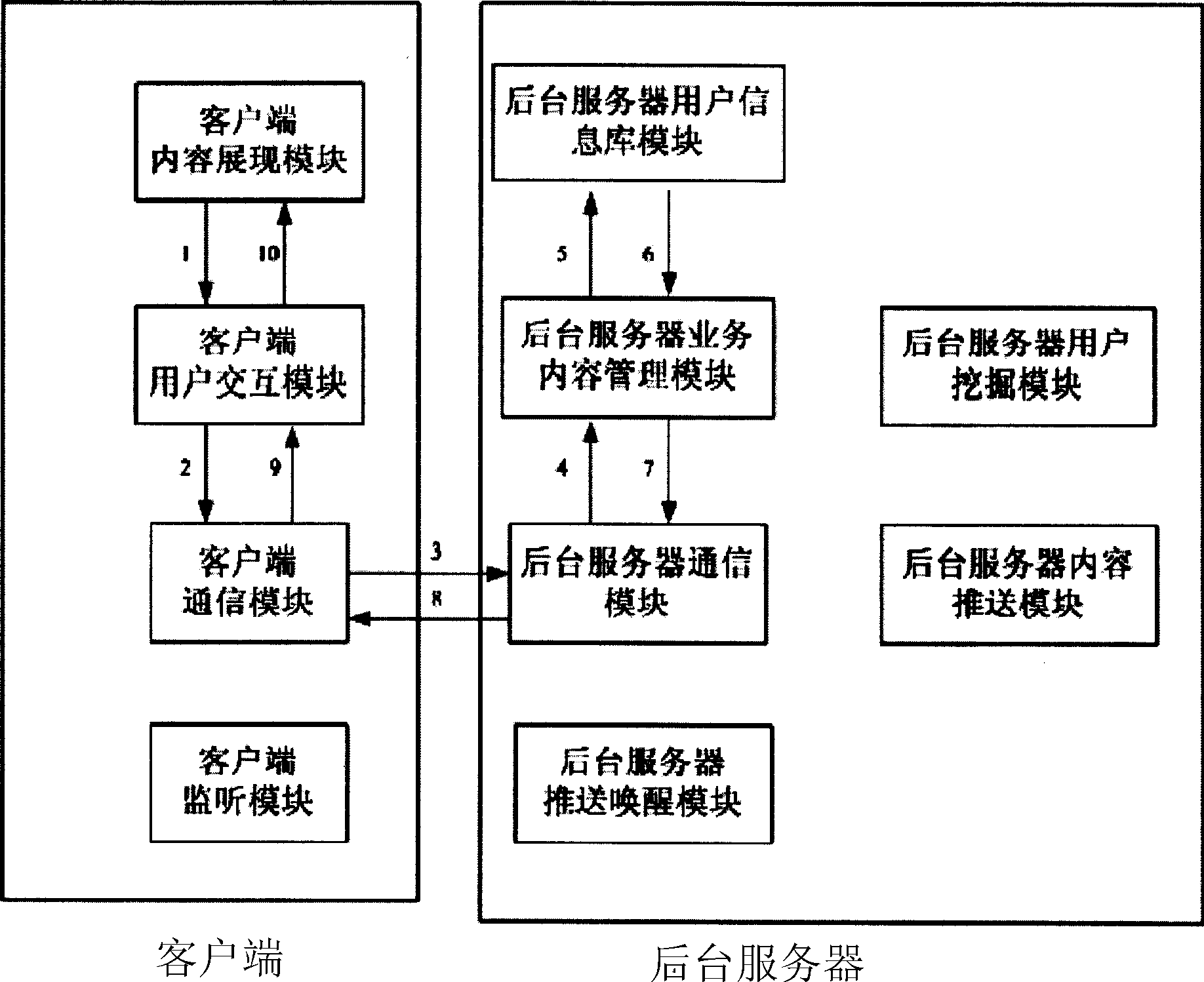 Intelligent information dynamic pushing method and system