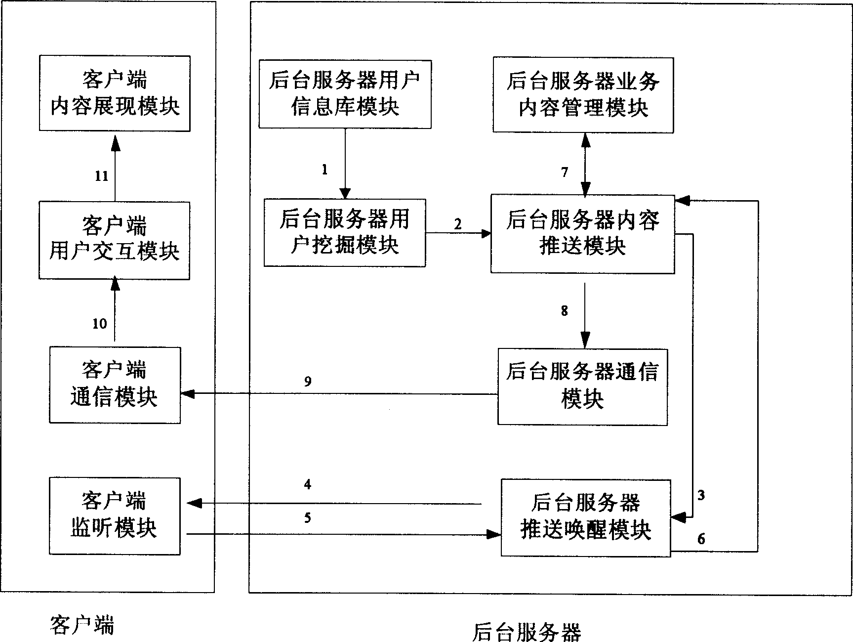 Intelligent information dynamic pushing method and system