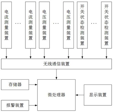 A method and system for early warning of faults in power distribution rooms of power-guaranteed users