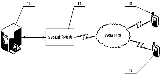 Coal mine safety monitoring data remote inquiry system and inquiry and early warning method