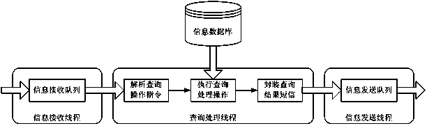 Coal mine safety monitoring data remote inquiry system and inquiry and early warning method