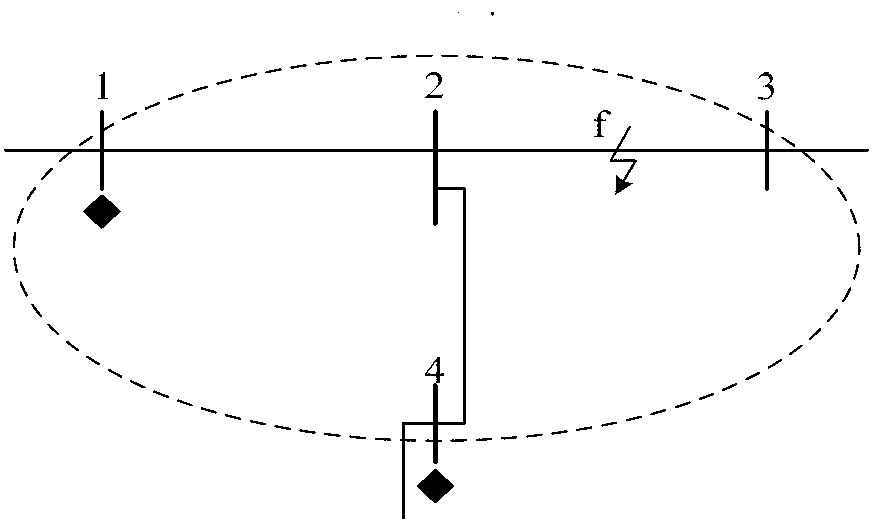 System and method for grid fault identification based on random point distribution PMU