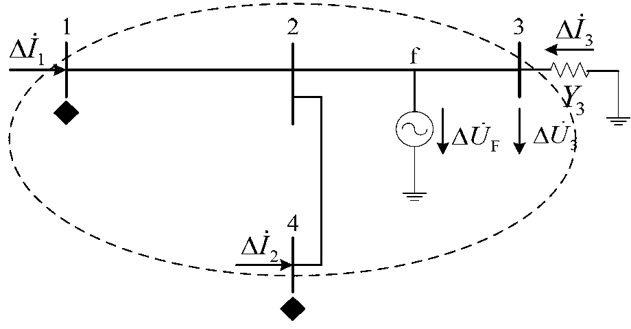 System and method for grid fault identification based on random point distribution PMU