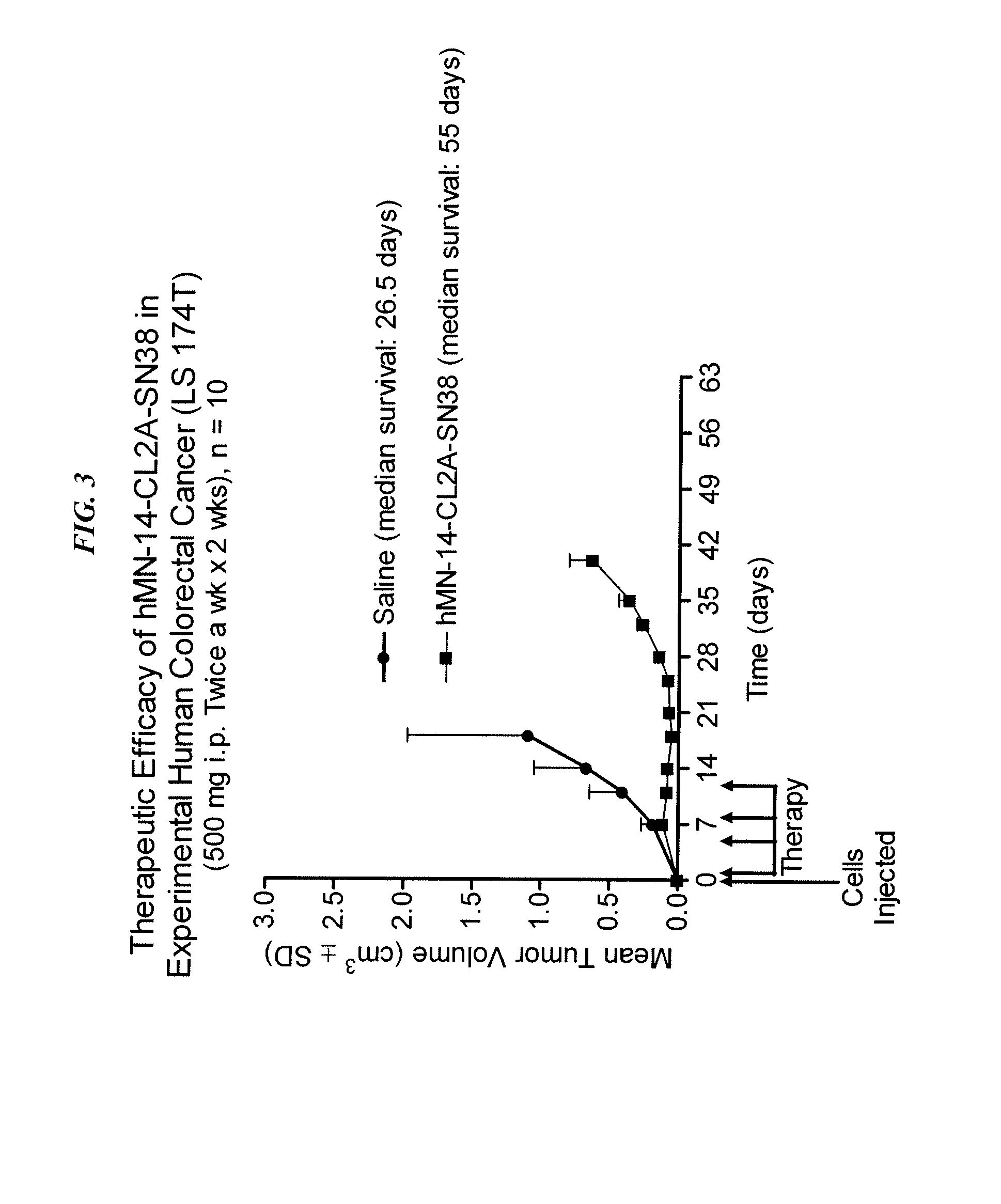 Immunoconjugates with an Intracellularly-Cleavable Linkage