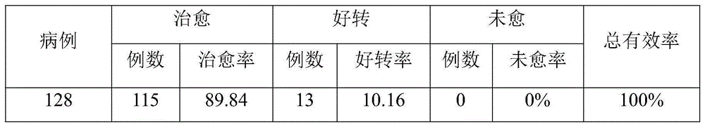 Traditional Chinese medicine disinfection ointment for treating scalds and burns and preparation method thereof