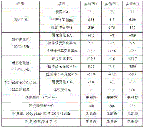 Rubber fixing block composition used for automobile hose limiting