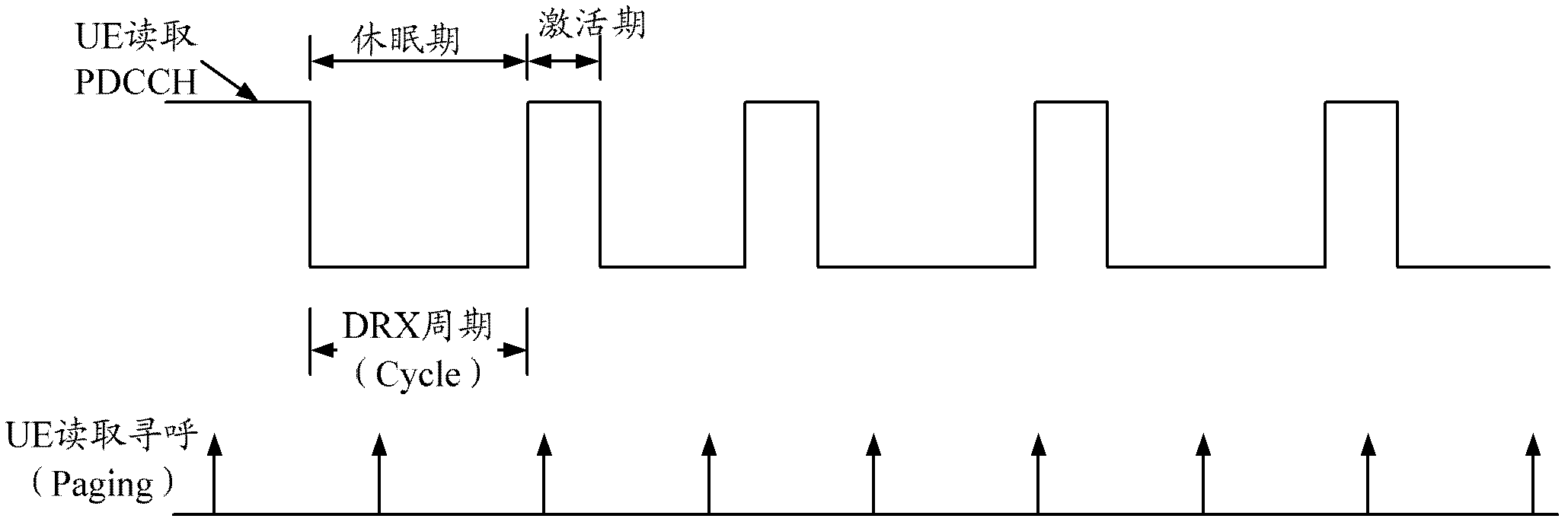 Method and system for implementing DRX (Discontinuous Reception)