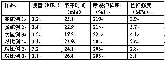 Preparation method of quick-drying high-bonding-strength ceramic tile adhesive