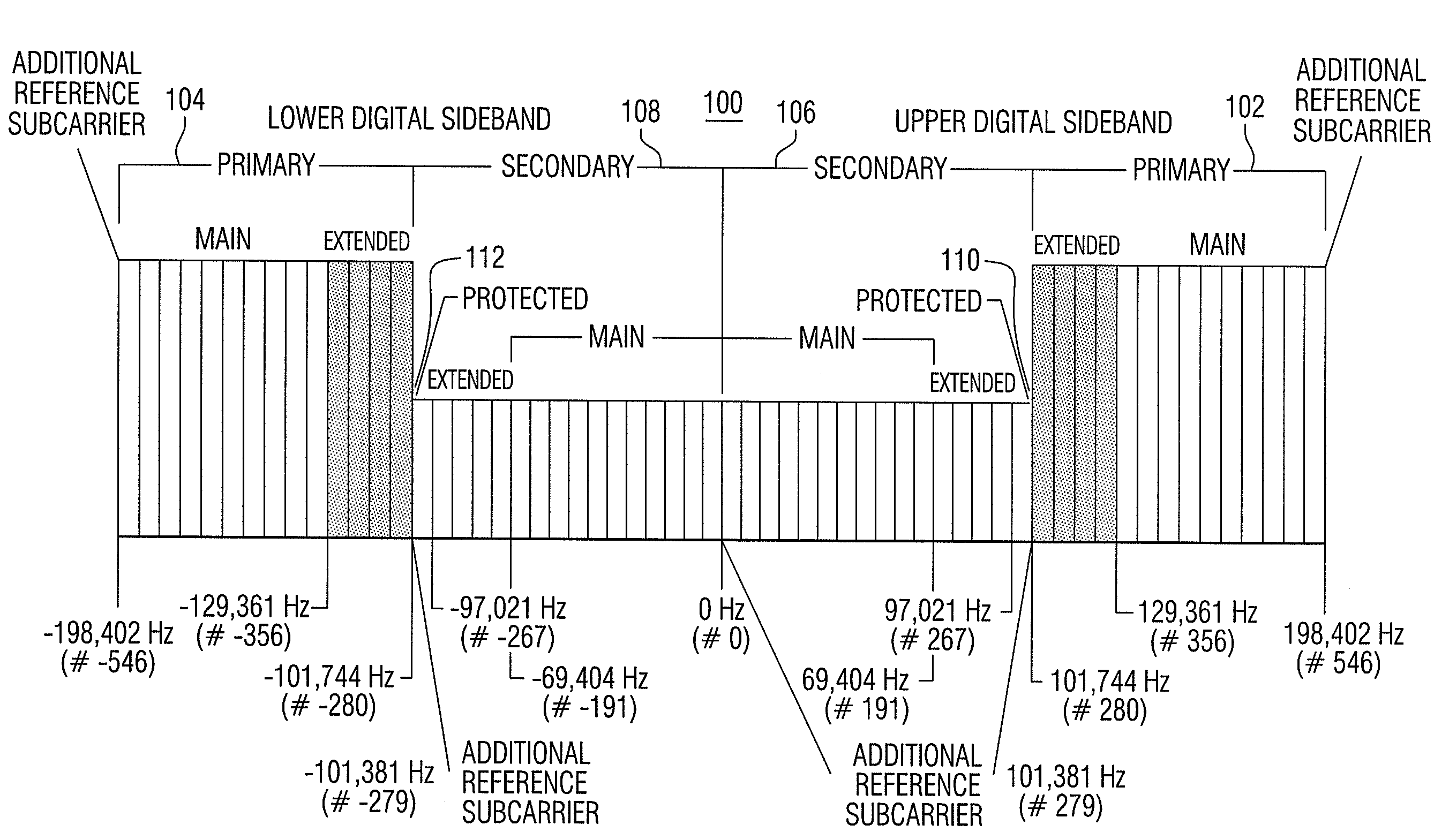 Method and Apparatus for Implementing Seek and Scan Functions for an FM Digital Radio Signal