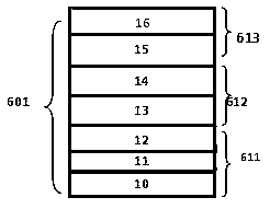 A LED epitaxial structure with stress compensation effect barrier layer