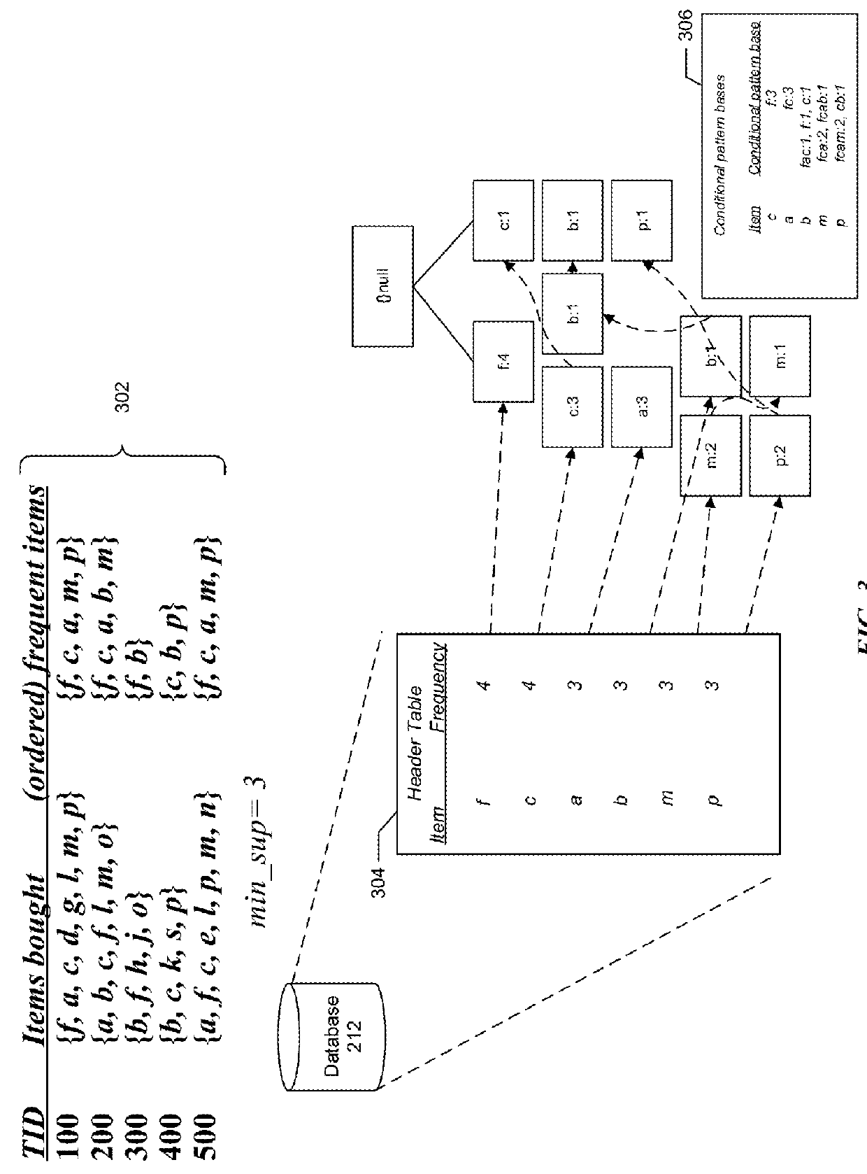 Distributed fp-growth with node table for large-scale association rule mining