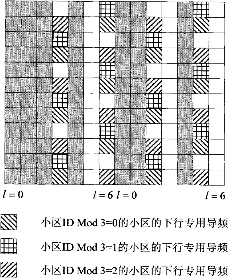 Channel measurement pilot transmission method and device