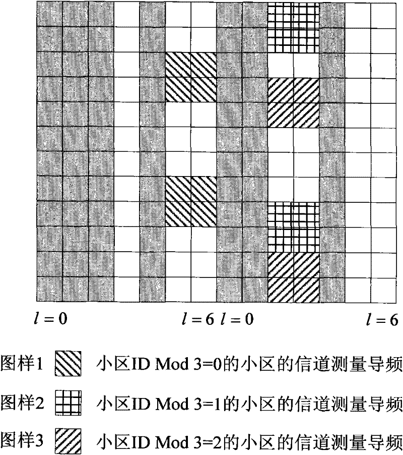 Channel measurement pilot transmission method and device