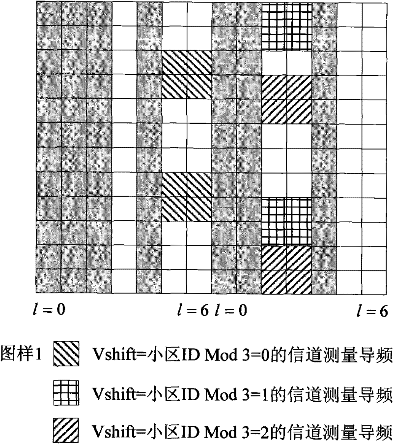 Channel measurement pilot transmission method and device