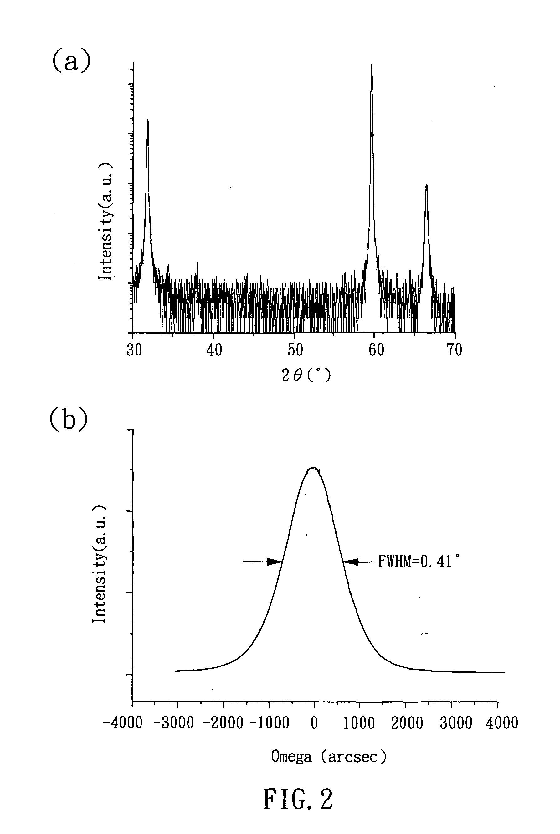 Method for growing non-polar m-plane epitaxial layer of wurtzite semiconductors on single crystal oxide substrates