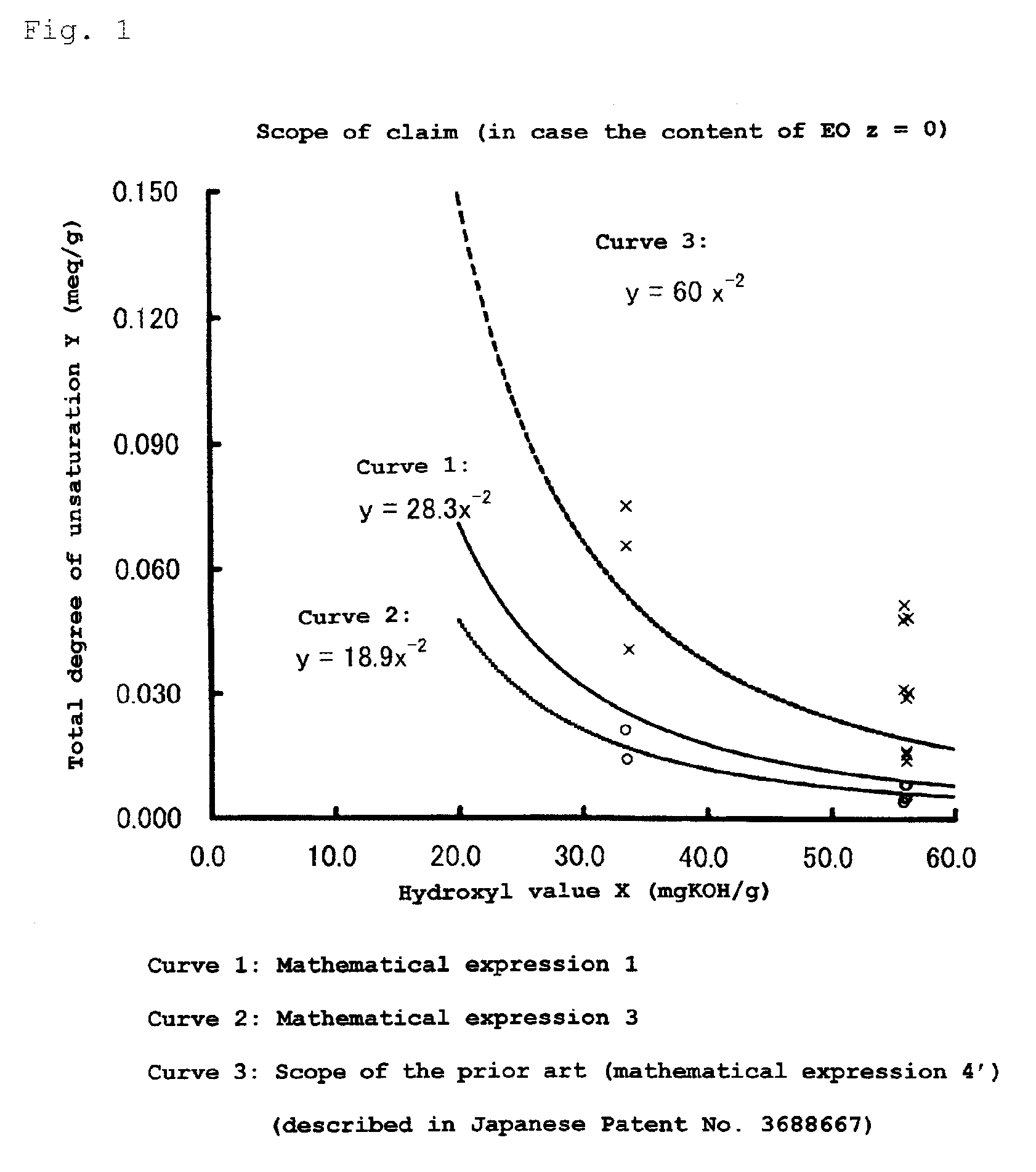 Polyoxyalkylene polyol or monool and polyurethane resin