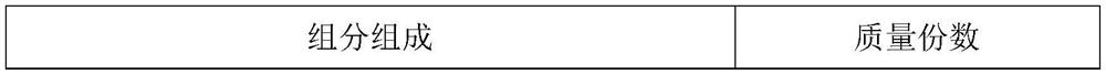 Dual-curing varnish, and preparation method and application thereof