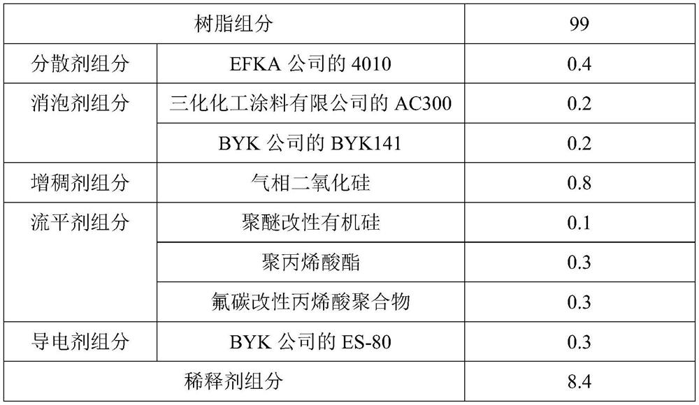 Dual-curing varnish, and preparation method and application thereof