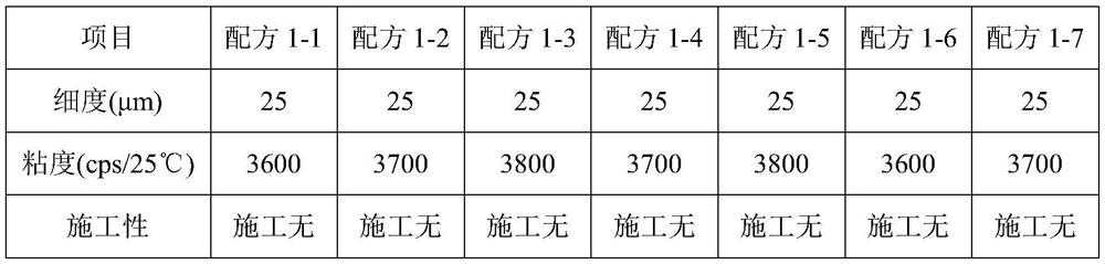 Dual-curing varnish, and preparation method and application thereof