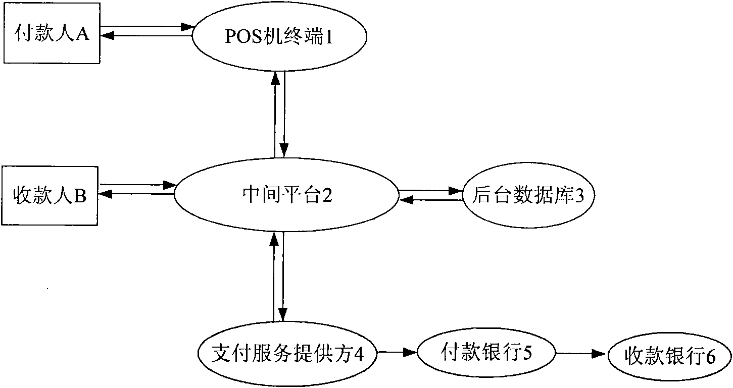 Phone number payment platform, payment trading system and method thereof