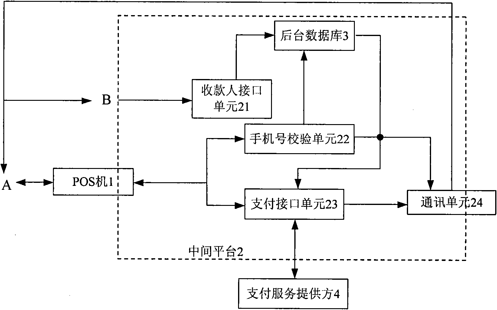 Phone number payment platform, payment trading system and method thereof