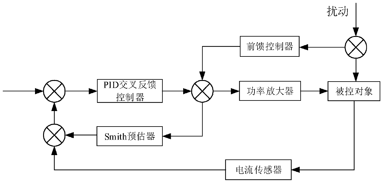 Vehicle flywheel battery suspension control system for suppressing gyro effect and with low energy consumption