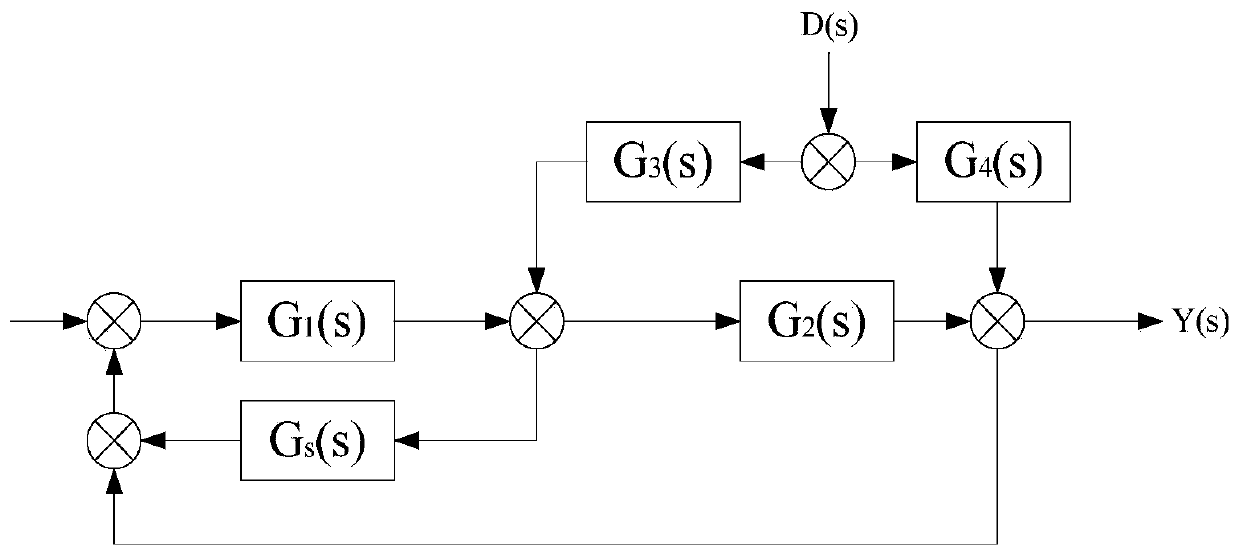 Vehicle flywheel battery suspension control system for suppressing gyro effect and with low energy consumption