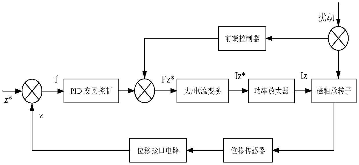 Vehicle flywheel battery suspension control system for suppressing gyro effect and with low energy consumption