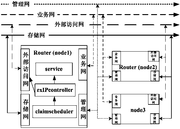 Container-based service access method