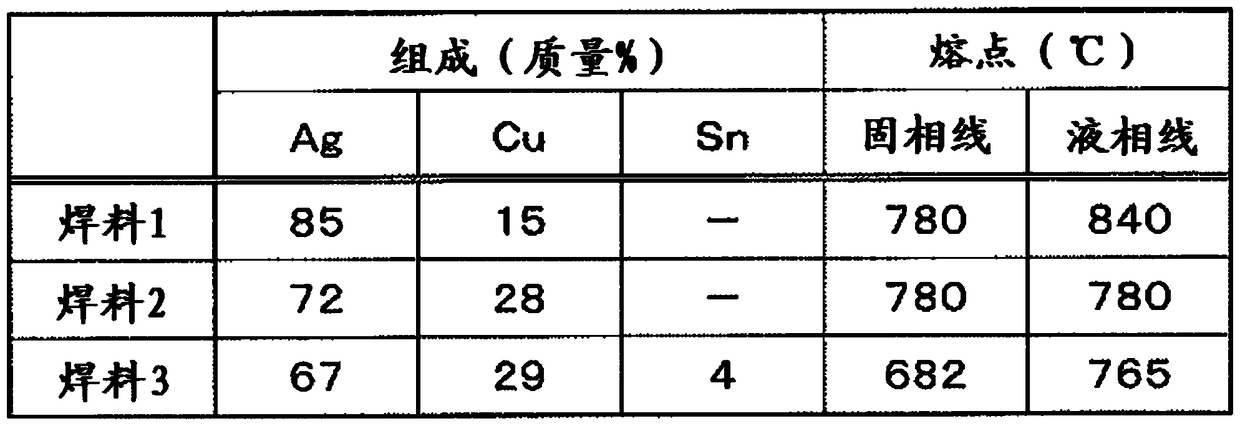 Ceramic packages and electronic devices