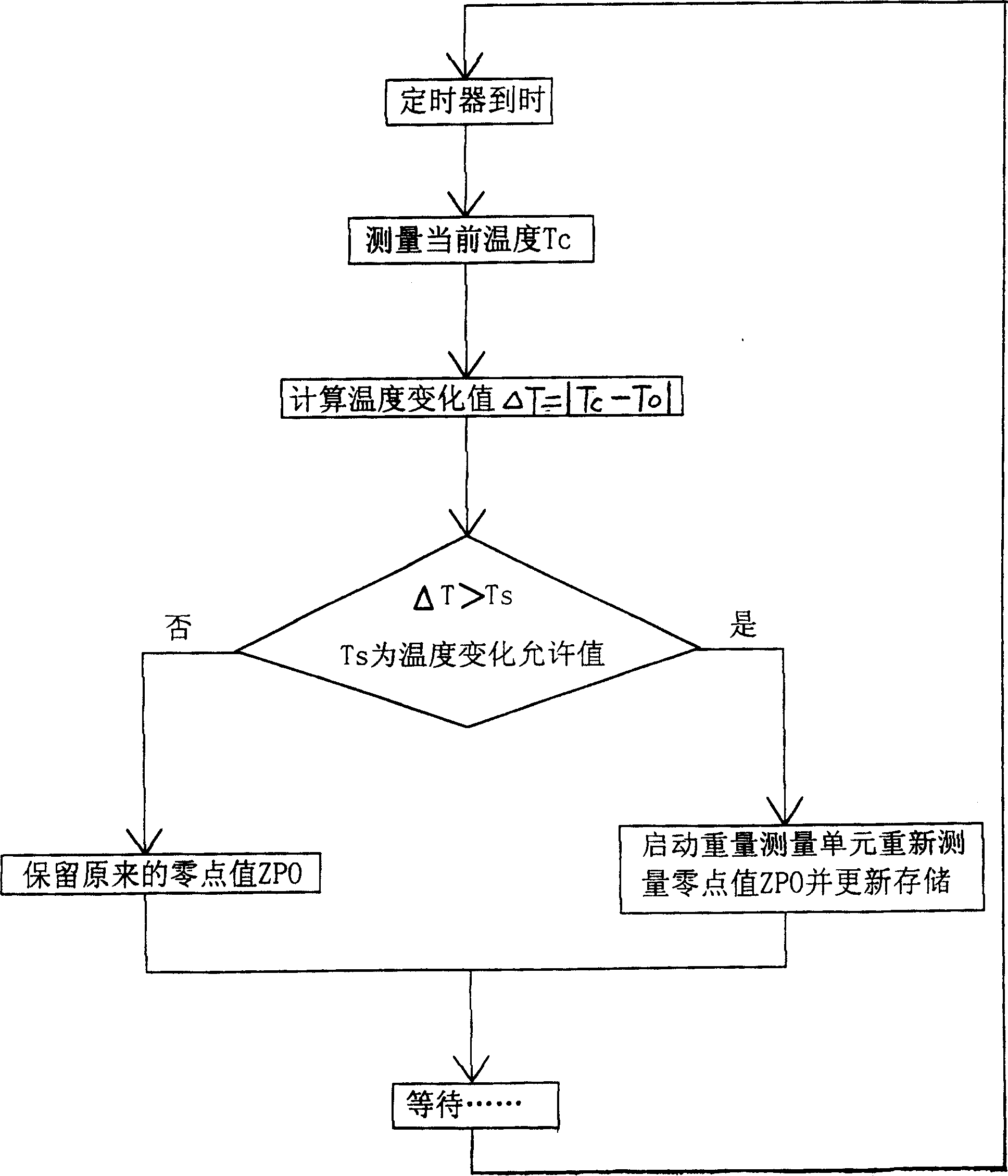 Electronic scale for human health with temperature measurement