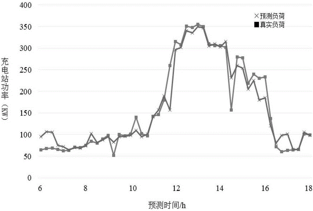 Intelligent community electric automobile ordered charging system and method