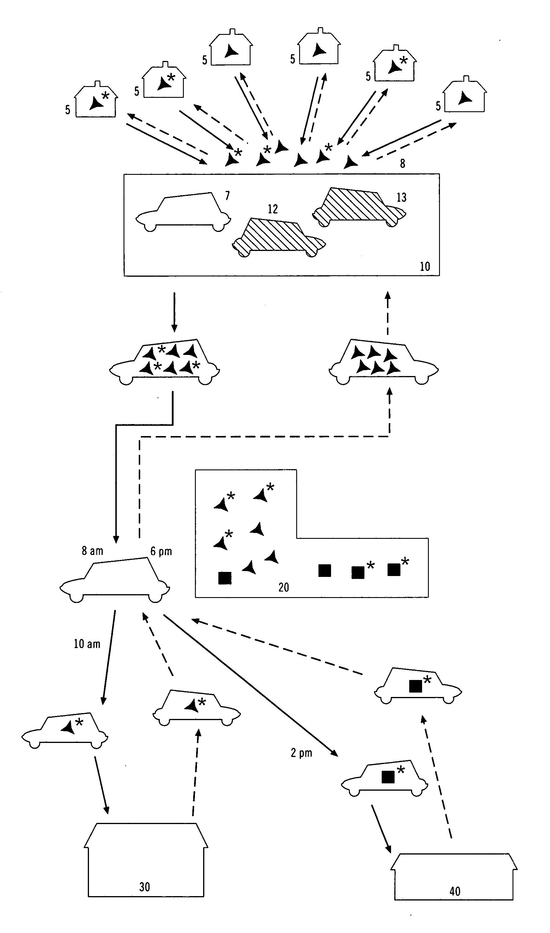 Shared vehicle transportation systems and methods for individuals and entities