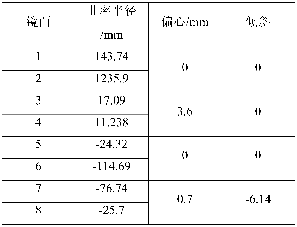 DMD-based front oblique image optical system of aperture coding spectral imager