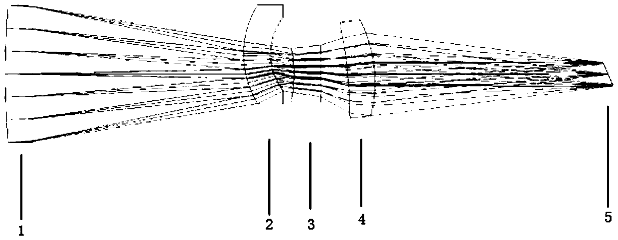 DMD-based front oblique image optical system of aperture coding spectral imager