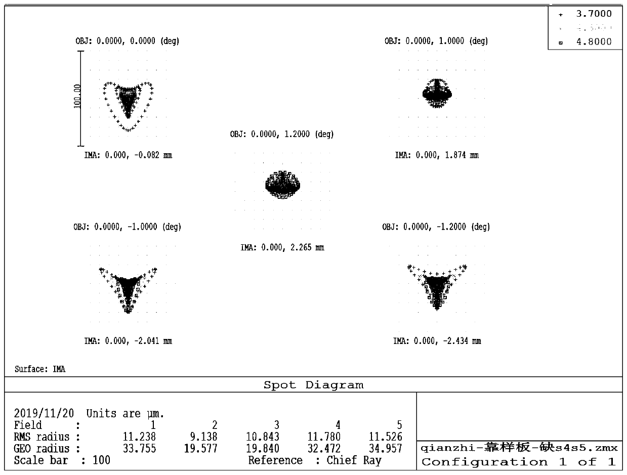 DMD-based front oblique image optical system of aperture coding spectral imager